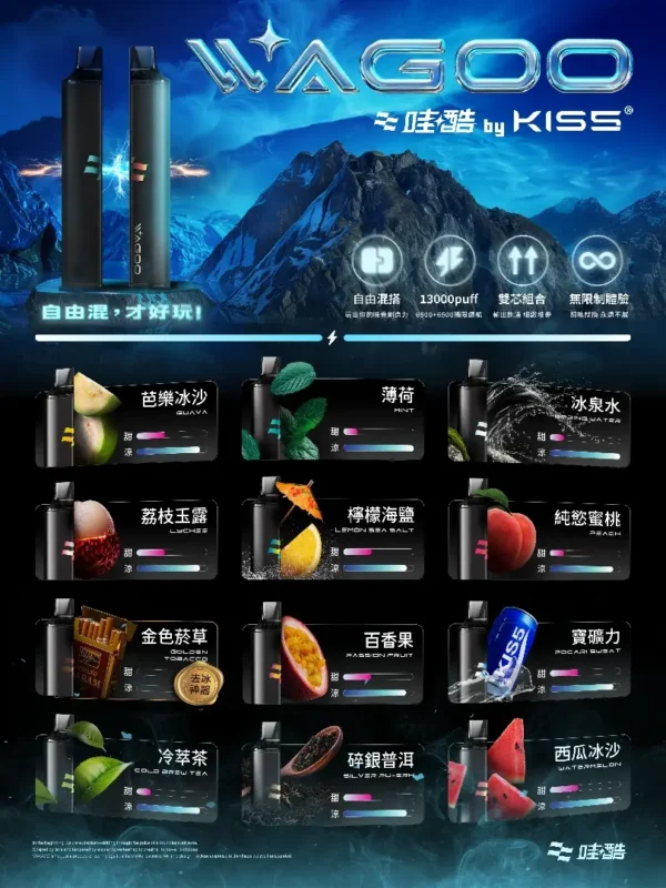 4728186de4582f414fcdb4148ffcf114.webp WAGOO 哇酷 KIS5 6500口 拋棄式電子煙|具備升級不漏油結構與順滑擊喉感,支援雙芯磁吸混搭 78 種風味變幻
