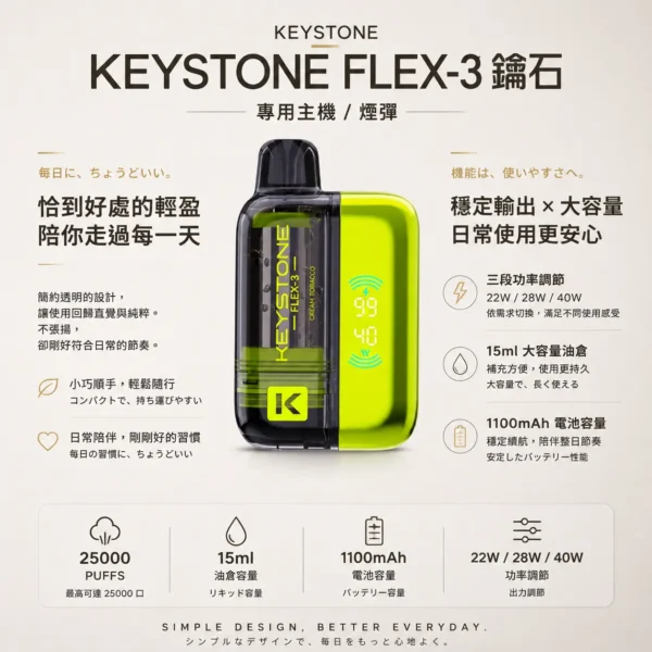 ChatGPT-Image-2026年8月21日-上午12_27_00.webp 【買一盒煙彈送主機】KEYSTONE FLEX-3 鑰石 25000口拋棄式電子煙|15ml透明可視油艙,支援三段功率調節與 Type-C充電