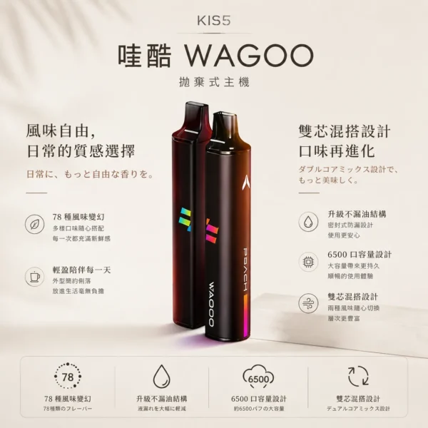 ChatGPT-Image-2026年8月23日-下午03_56_44.webp WAGOO 哇酷 KIS5 6500口 拋棄式電子煙|具備升級不漏油結構與順滑擊喉感,支援雙芯磁吸混搭 78 種風味變幻
