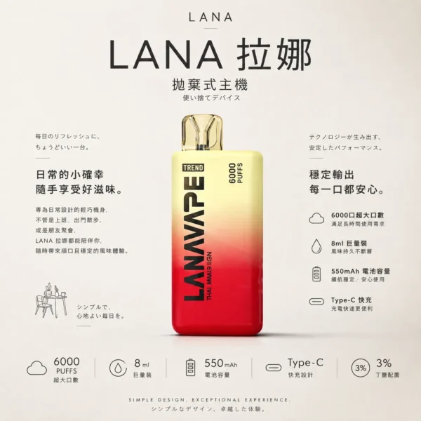 ChatGPT-Image-2026年8月23日-下午04_23_20.webp LANA 6000口 拋棄式電子煙|具備 8ml 巨量裝與 Mesh 網芯爆汁口感,採用 3% 尼古丁鹽順滑擊喉,搭載 550mAh 長效續航與 Type-C 快充
