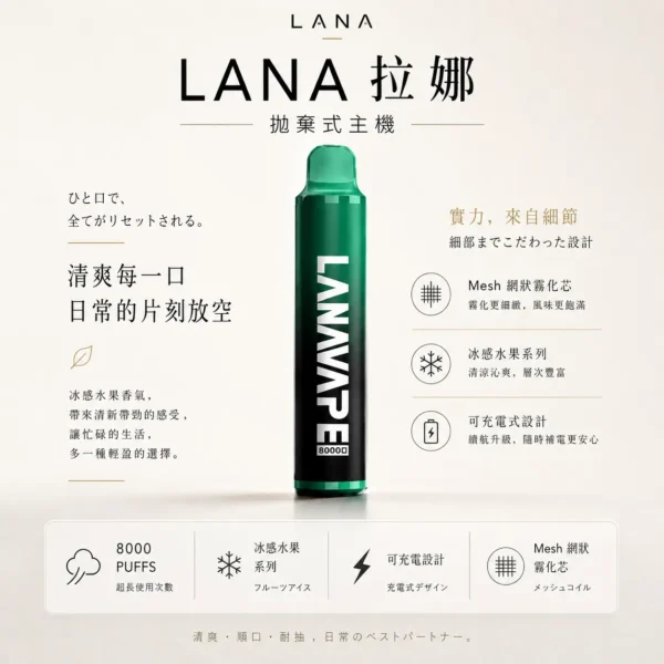 ChatGPT-Image-2026年8月23日-下午04_28_25.webp LANA ZOLT 8000口 拋棄式電子煙|具備 15ml 煙油與冰感水果系列清爽口感,採用 Mesh 網狀霧化芯爆發力強,配置可充電式設計