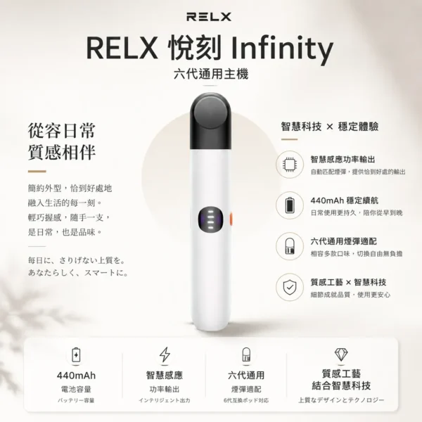ChatGPT-Image-2026年8月23日-下午08_12_50.webp RELX 悅刻 Infinity 六代主機|具備漸變潮流外型質感工藝與智慧感應功率輸出,搭載 440mAh 電池並適配五/六代通用煙彈