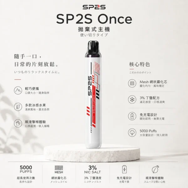 ChatGPT-Image-2026年8月24日-下午09_52_21.webp SP2S 5000口 拋棄式電子煙|冰感水果系列採用 Mesh 網狀霧化芯與 3%尼古丁鹽,具備 5ml 免充電長效設計與順滑擊喉體驗