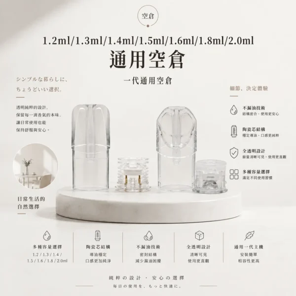 一代主機通用空倉｜具備 1.2ml-2.0ml 多容量選擇與透明可視儲油槽，採用陶瓷芯防漏技術，搭載標準一代相容卡槽，完美通用一代主機