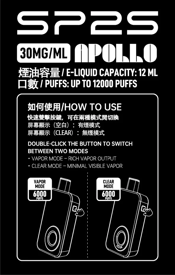 f89020232e559500874373f834879269.jpg.webp SP2S 12000口 拋棄式電子煙|具備 9W/13.6W 雙檔調壓與 12ml 大容量油艙,採用 30mg 尼古丁鹽,搭載 650mAh 大電量並支援 Type-C 快充