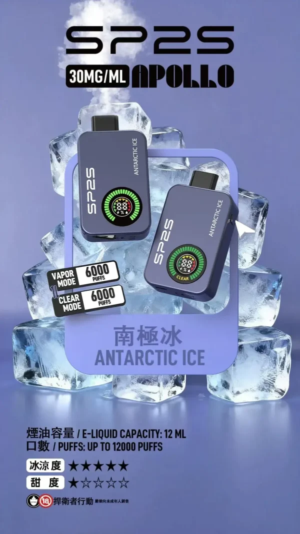 sp2snew5.webp SP2S 12000口 拋棄式電子煙|具備 9W/13.6W 雙檔調壓與 12ml 大容量油艙,採用 30mg 尼古丁鹽,搭載 650mAh 大電量並支援 Type-C 快充